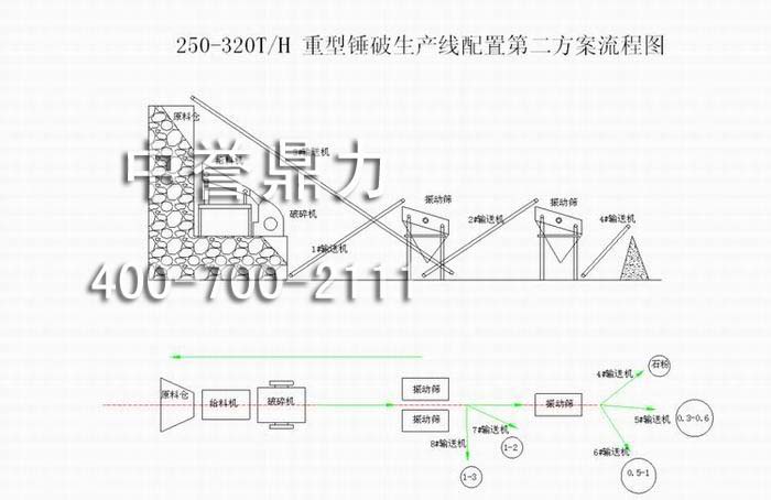 Na(chn)(ra(chn)250-320)