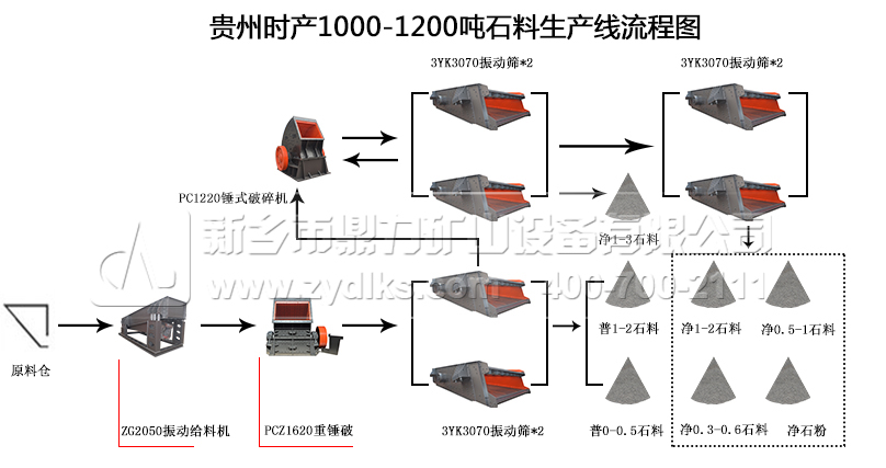 Fݕra1000-1200ʯäD